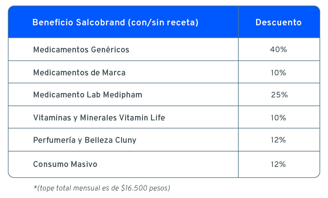 imagen coberturas