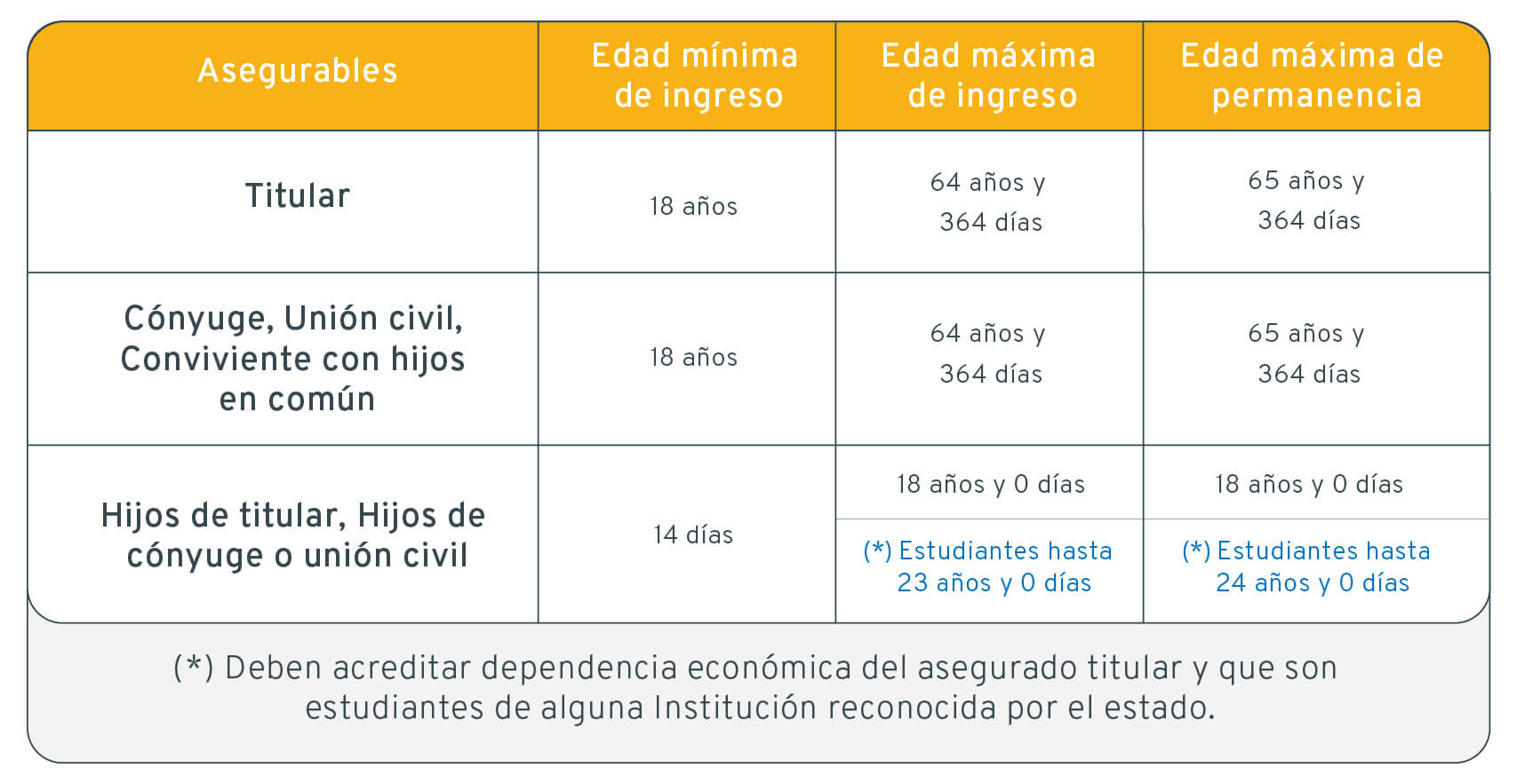 imagen coberturas